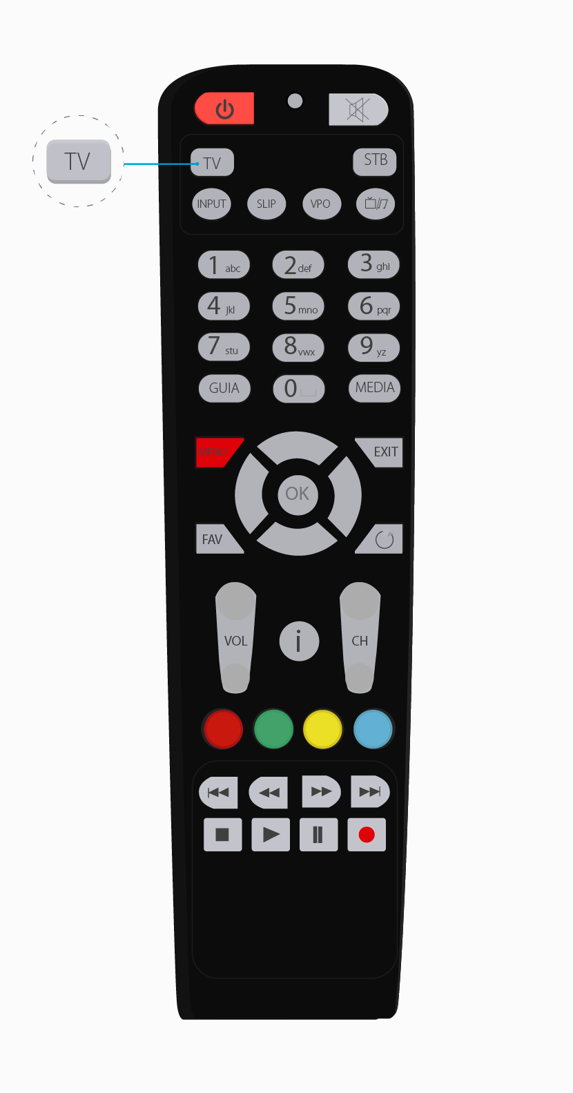 aw-funciones de control remoto Universal