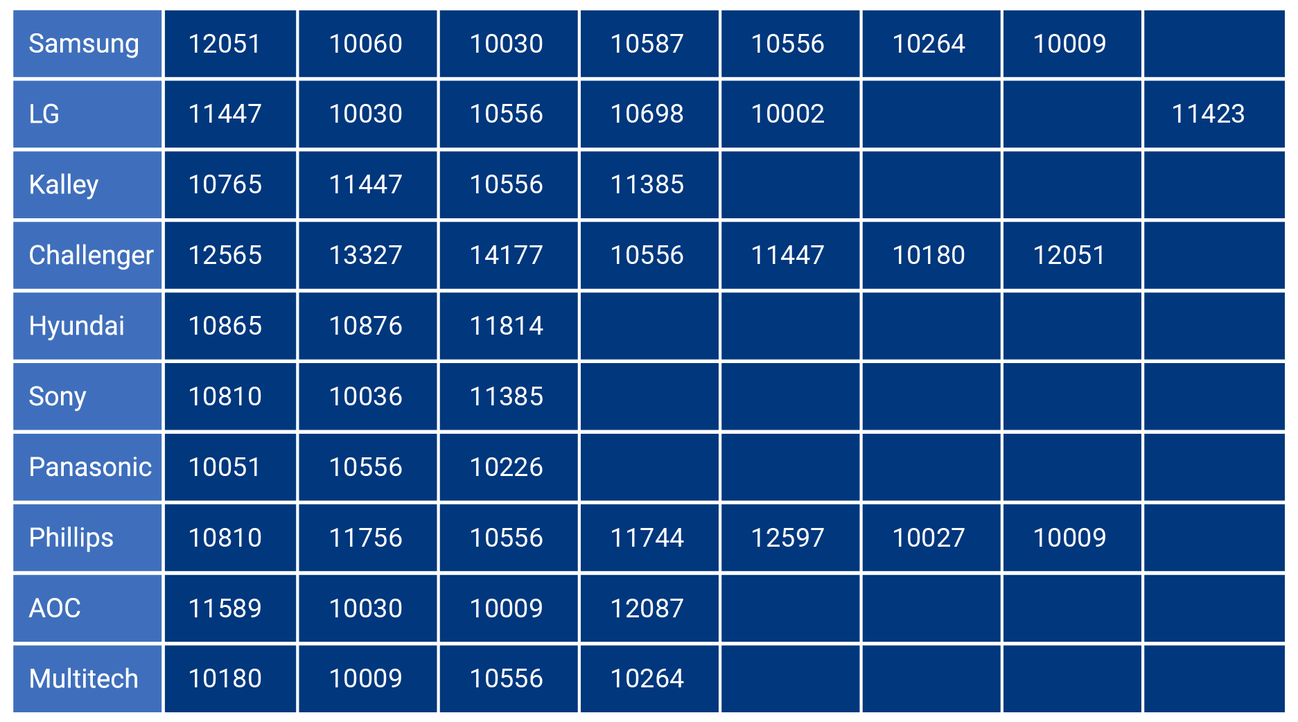 aw-tabla de codigos an3503 anycon tigo