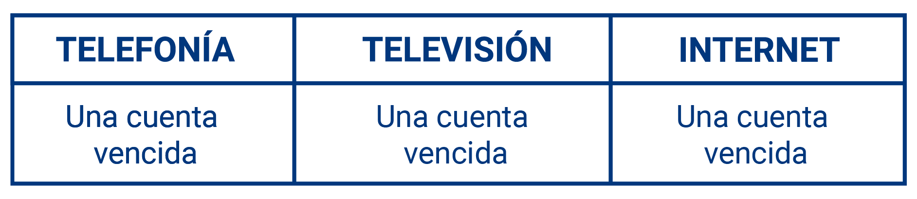aw-cuando suspenden los servicios tigo