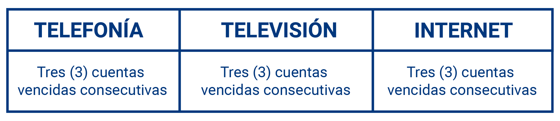 aw-retiro de los servicios tigo hogar