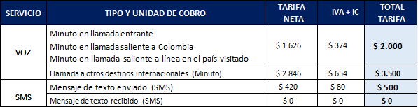 aw-tabla_roaming_tarifas.PNG