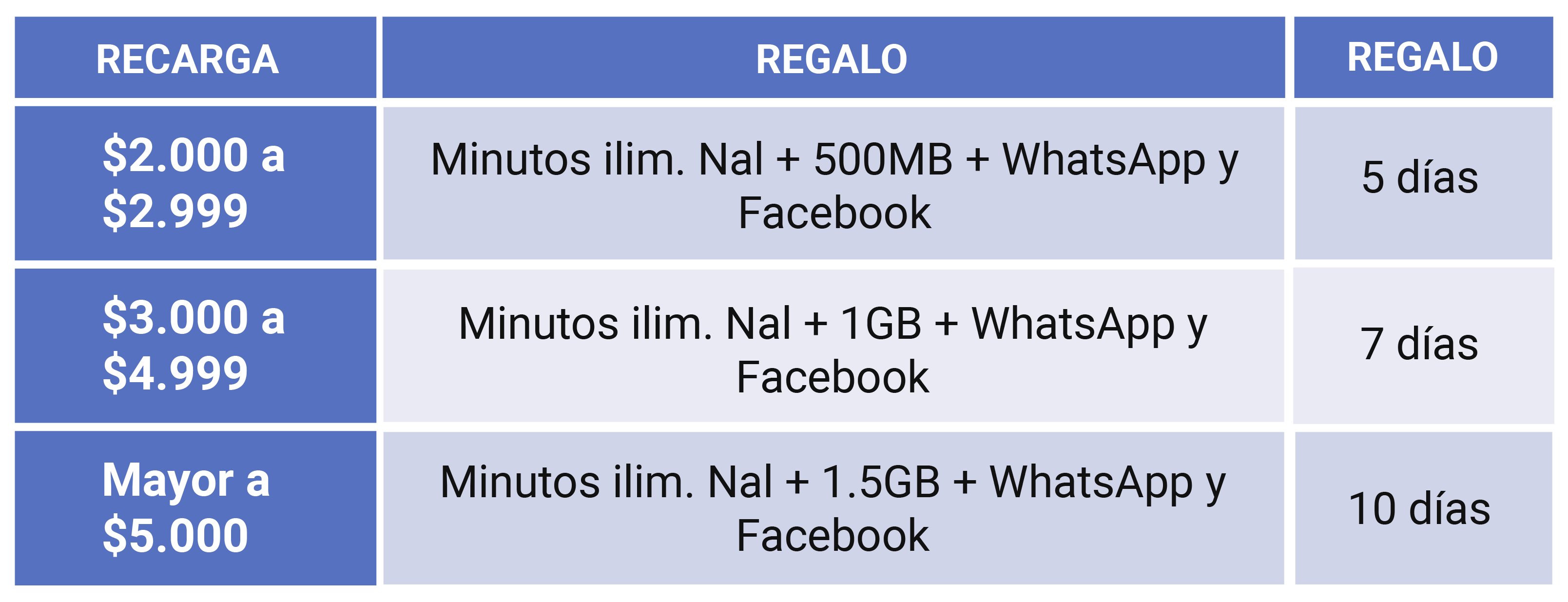 aw-tabla tigo regalos