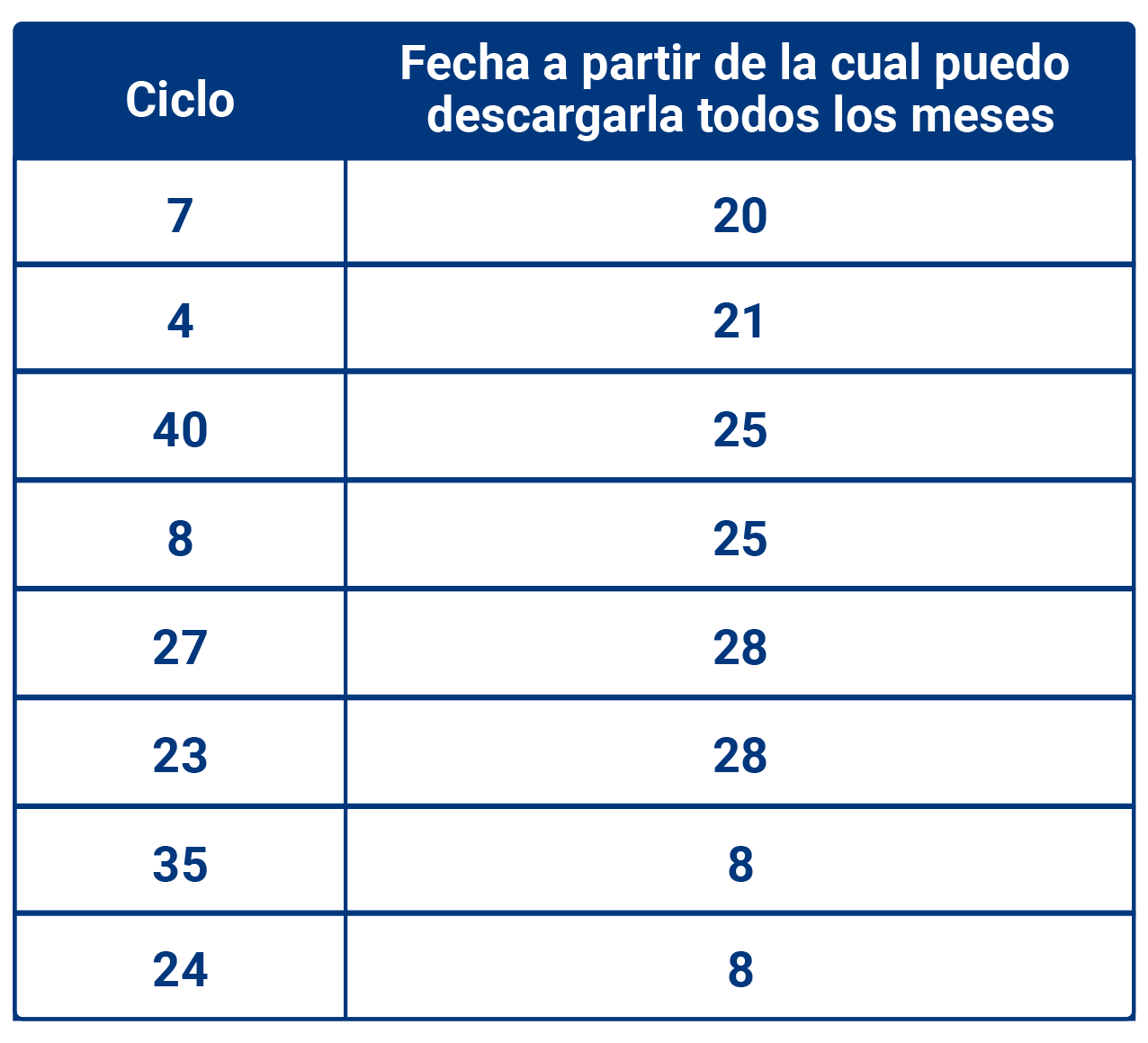 aw-ciclos factura tigo buisness onlinetabla_fijo.png