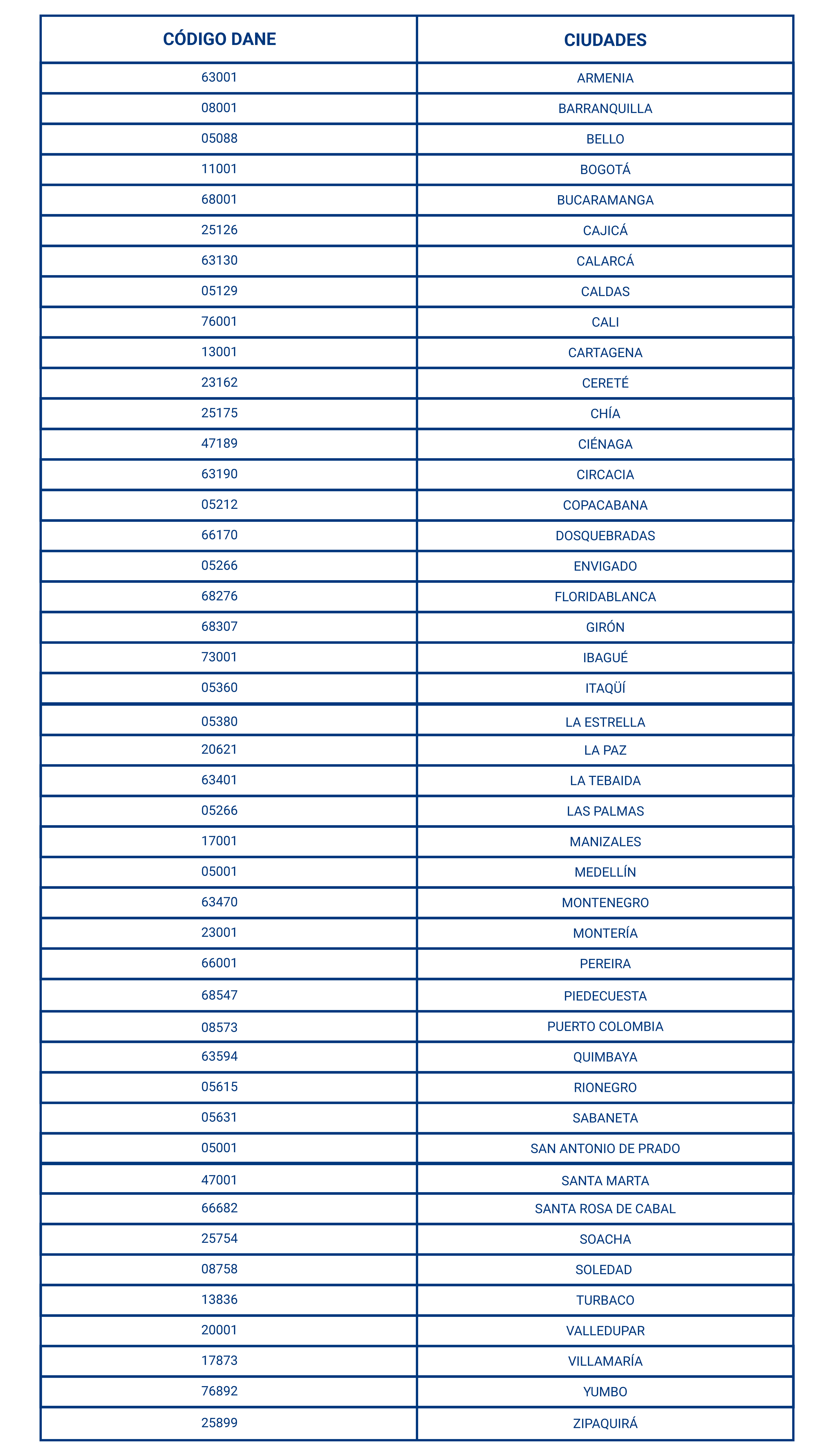 aw-ciudades de entrega sim card tigo