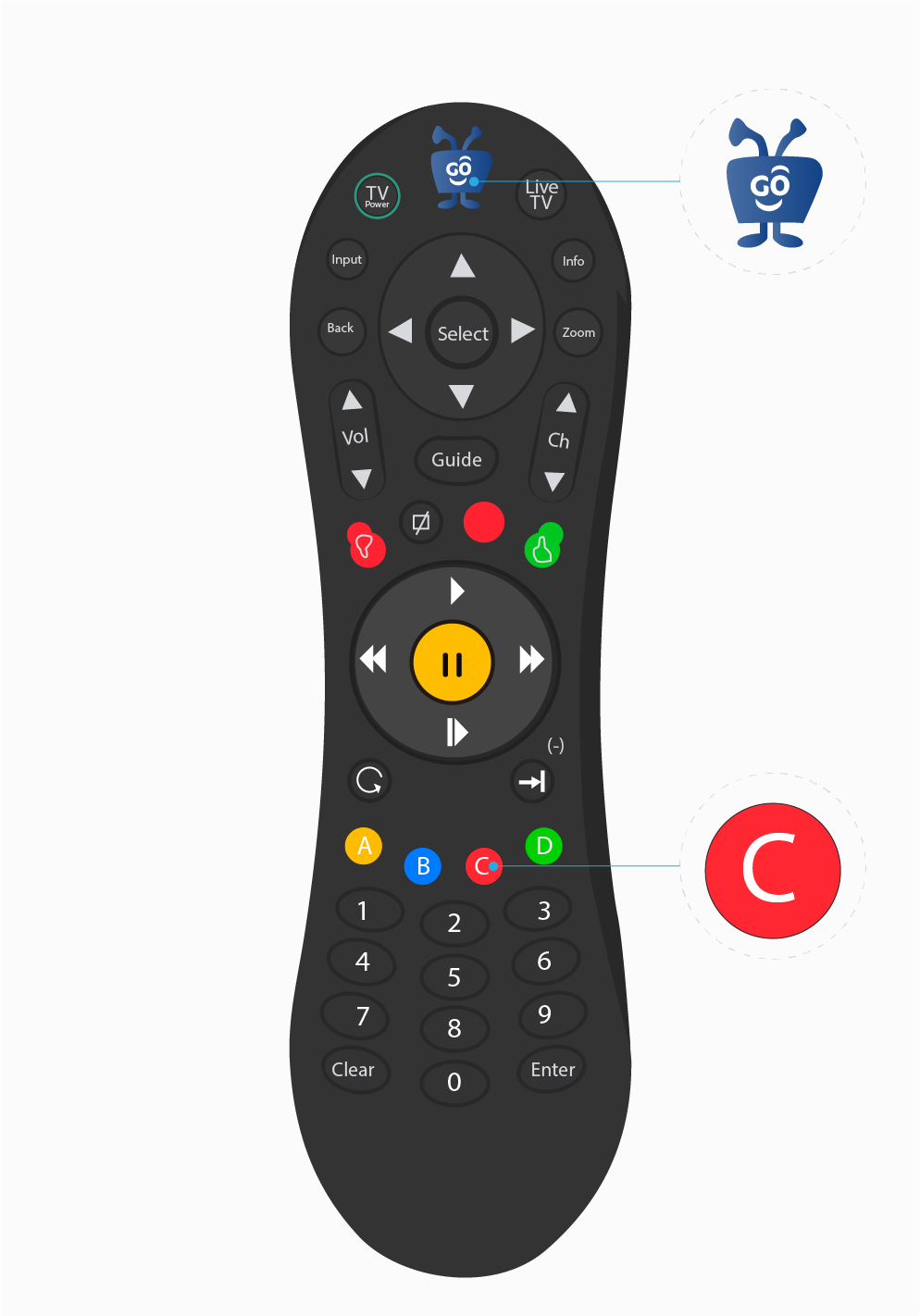 aw-funciones de Tigo ONEtv