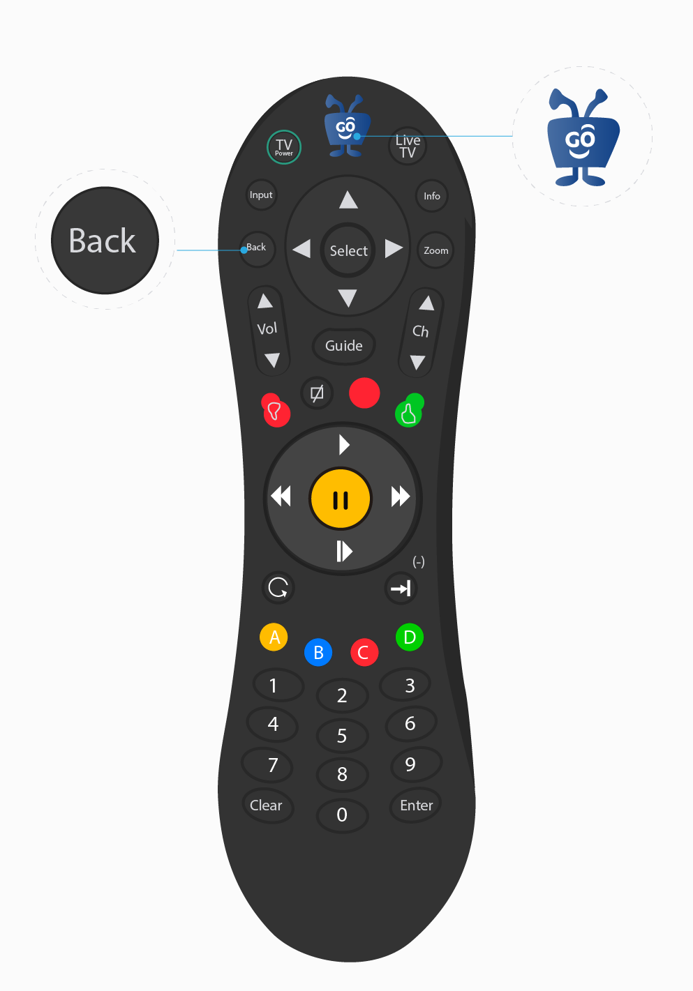 aw-configurar el control remoto de tu Tigo ONEtv