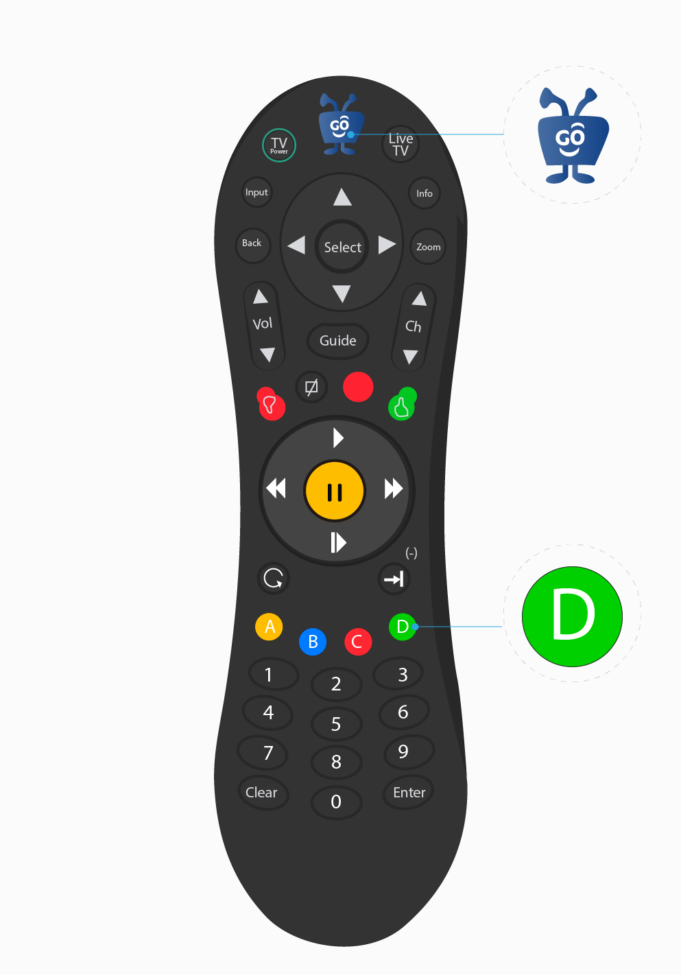 aw-Instrucciones control remoto de Tigo ONEtv