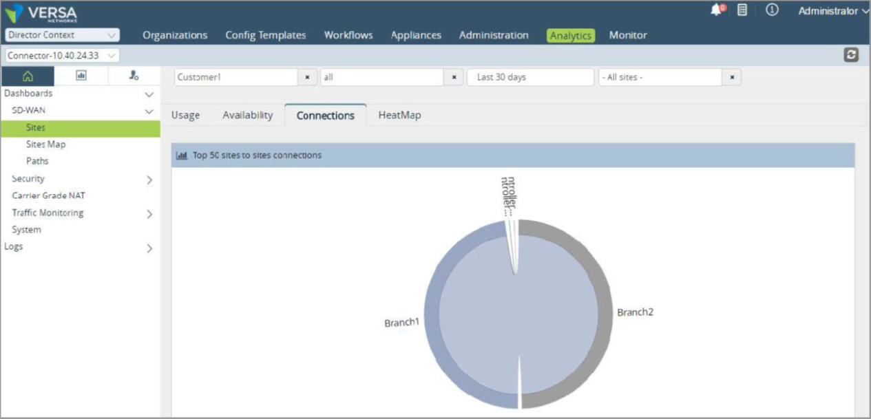 aw-Paths SD WAN Tigo paso 2 uso de la ruta seleccionada