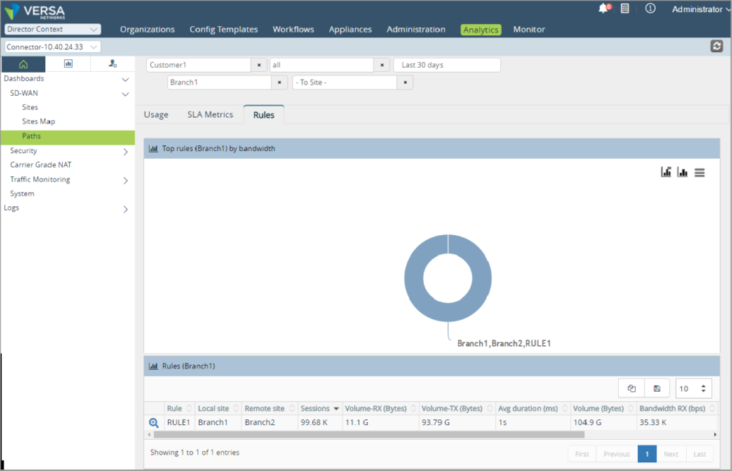 aw-Registros SD WAN Tigo Reportes guardados
