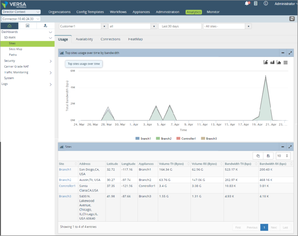 aw-Mapa del sitio SD WAN Tigo paso 1 Dashboard