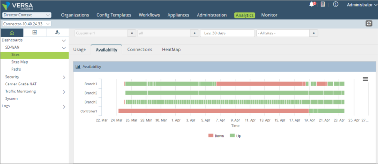 aw-Paths SD WAN Tigo Pantalla de Interfaz