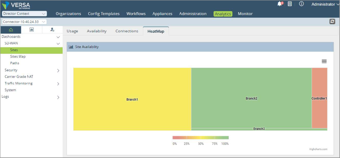 aw-Paths SD WAN Tigo paso 2 Metricas SSLA