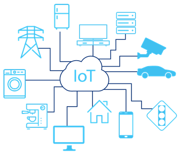 aw-Diagrama internet de las cosas iot