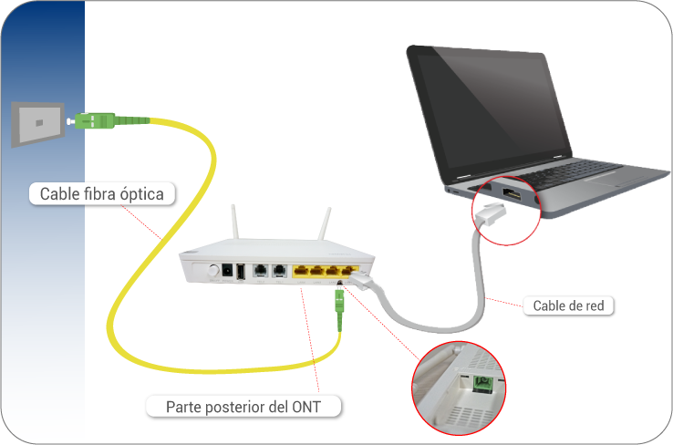 aw-Infografico-GPON-TigoUne.png