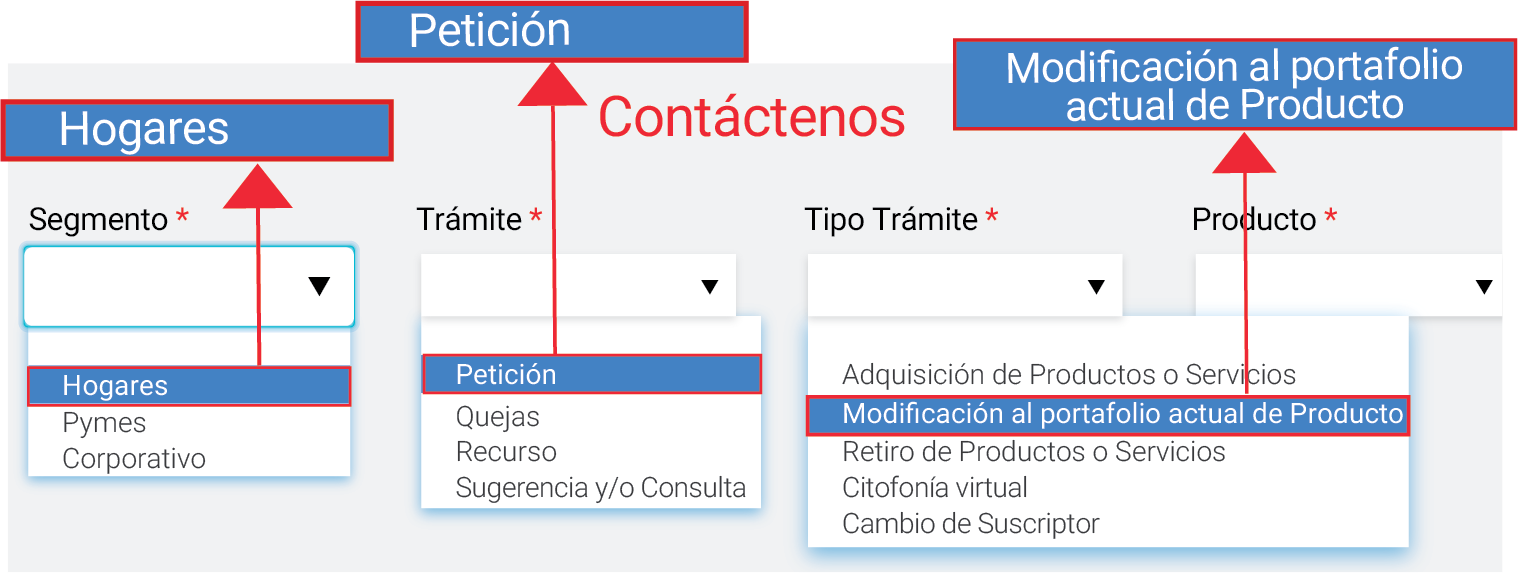 aw-cambio de estrato en servicios publicos