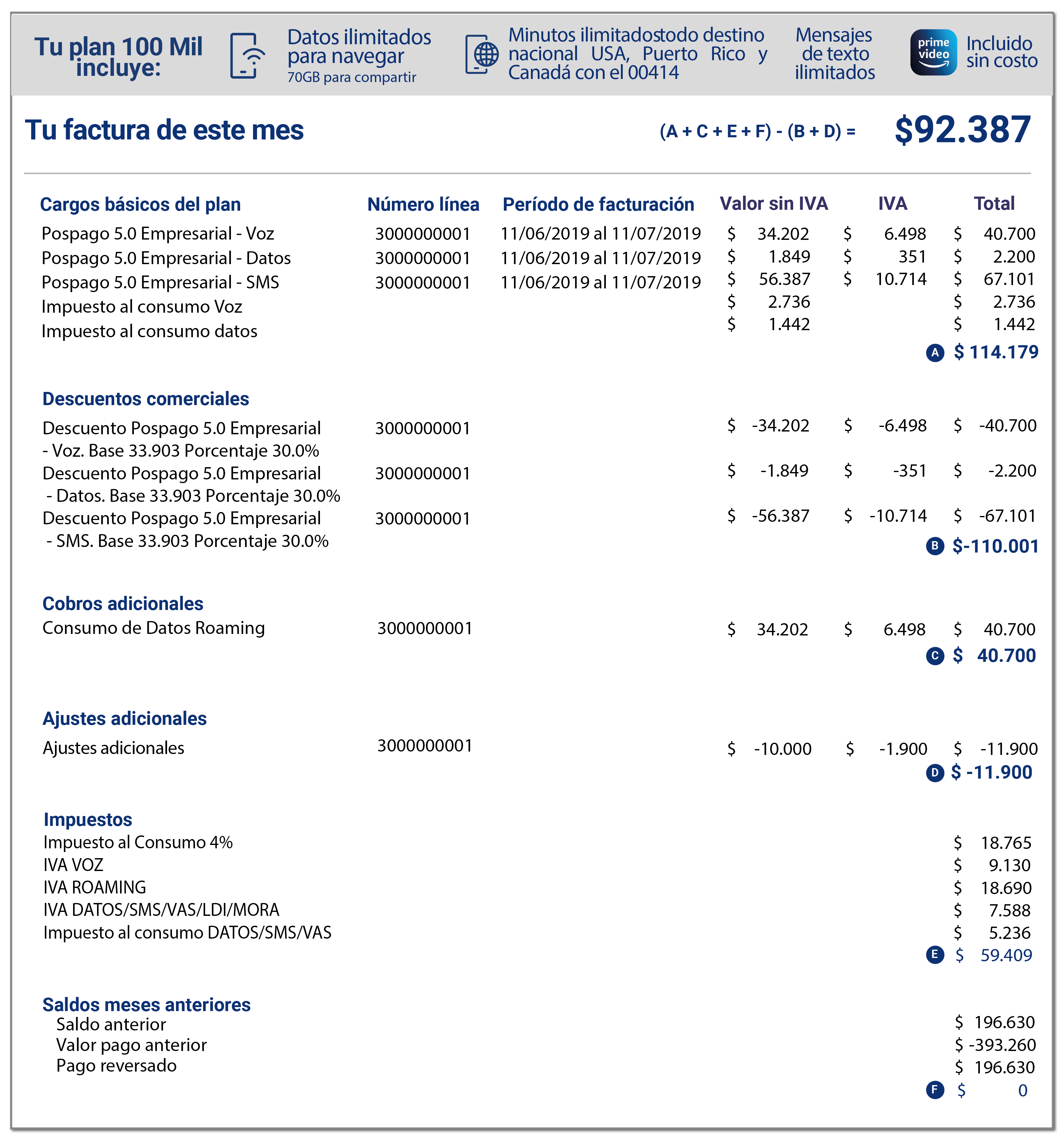 aw-detalle de cargos de factura movil tigo business