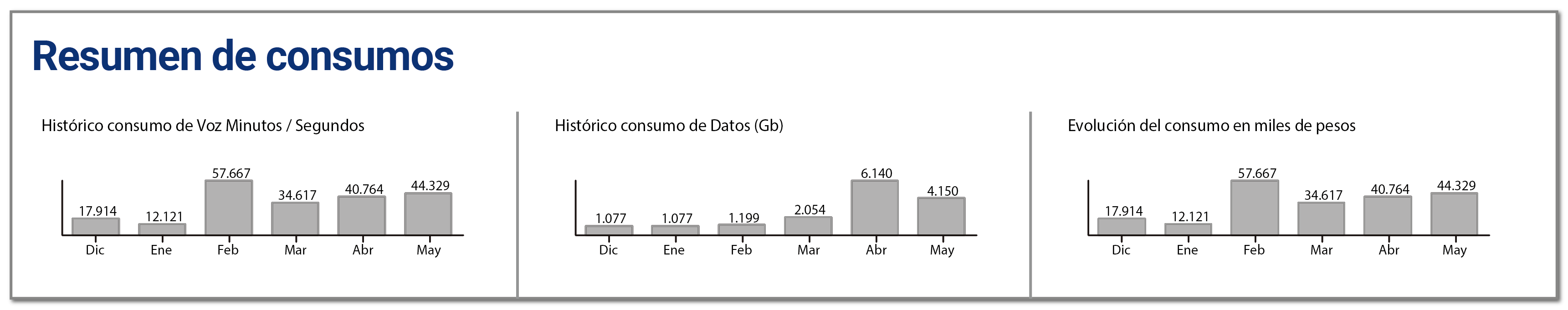 aw-consumos factura movil tigo para empresas