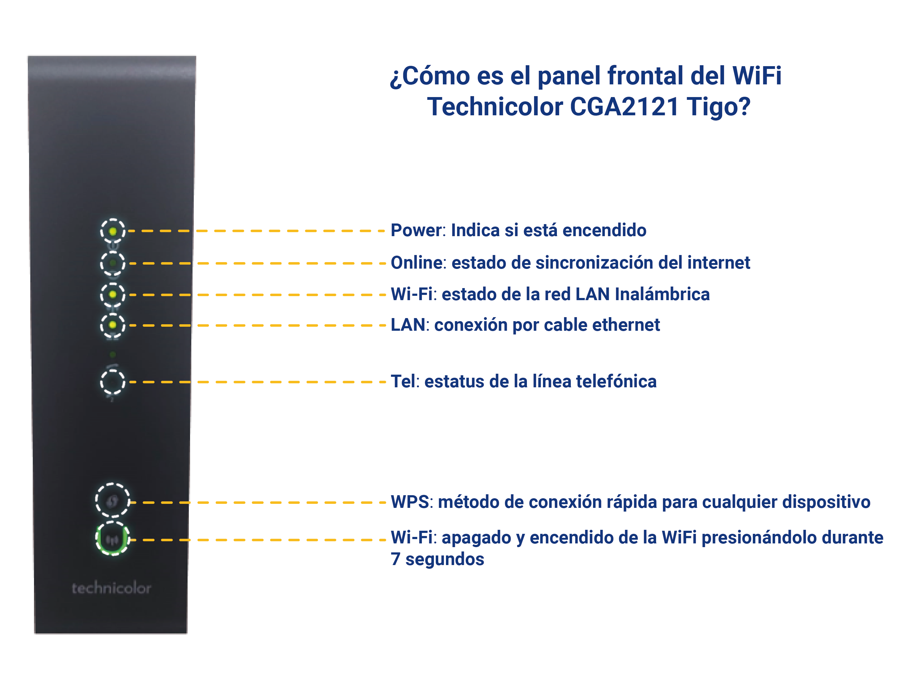 aw-especificaciones tecnicas frontales modem de internet technicolor
