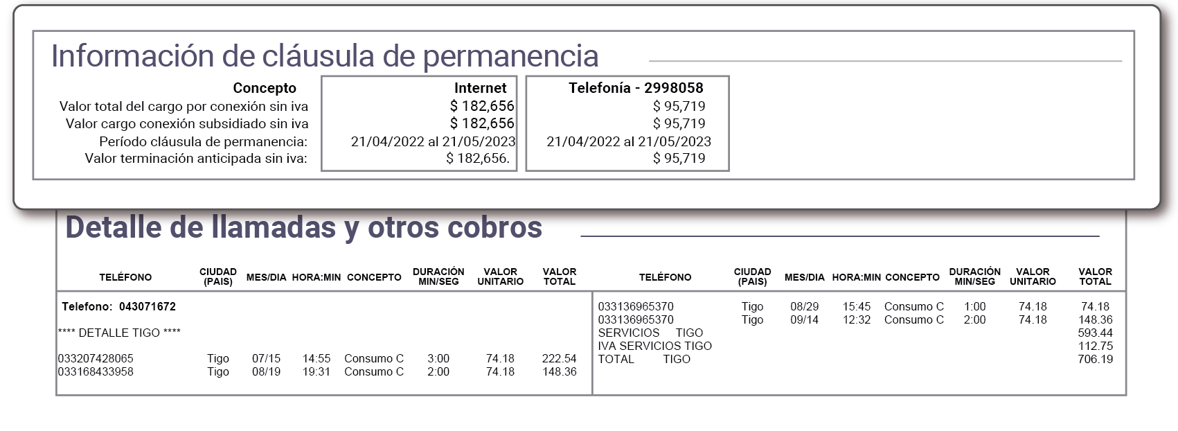 aw-clausula de permanencia tigo business colombia