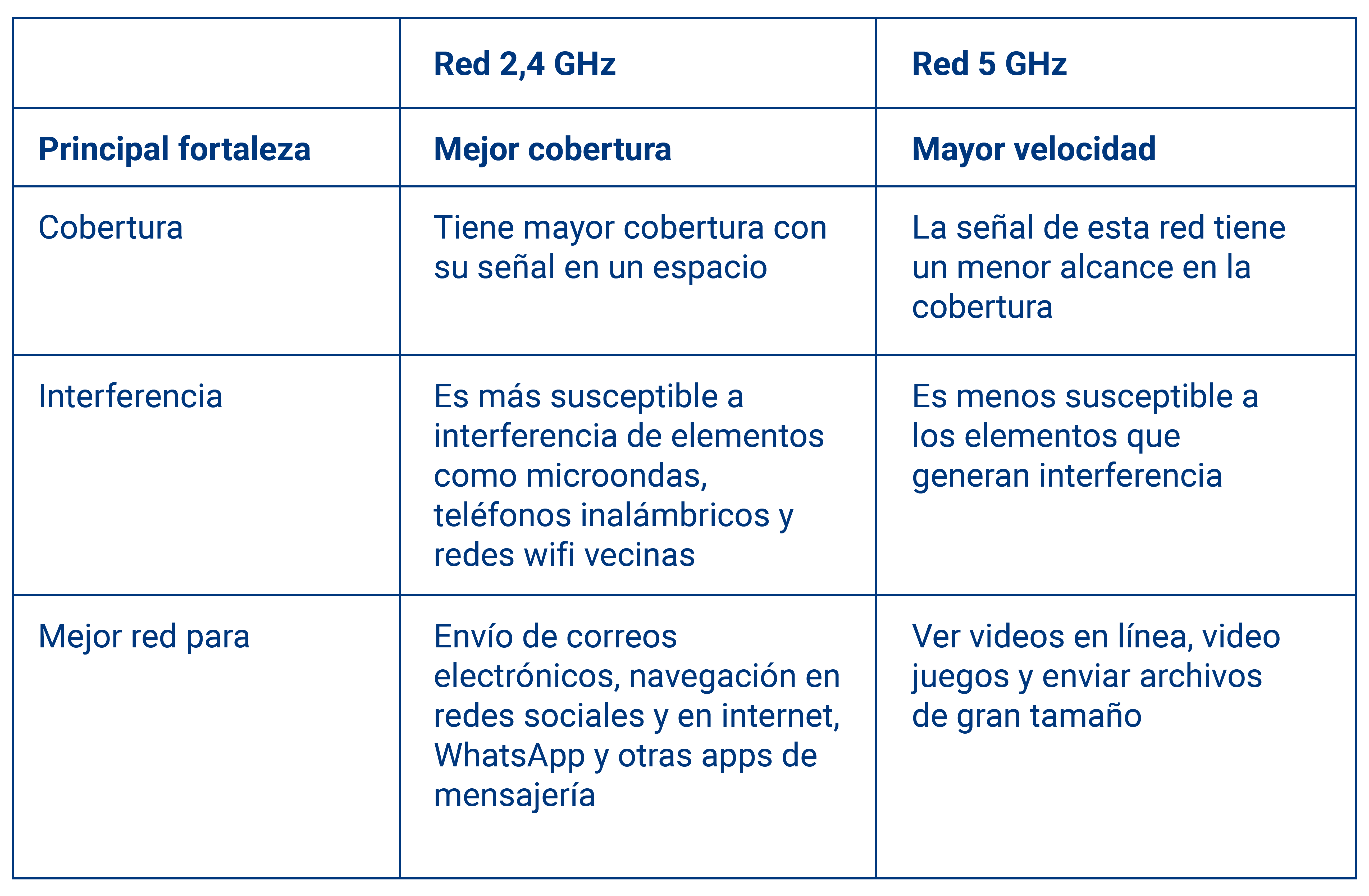 aw-funcionalidad band steering tigo