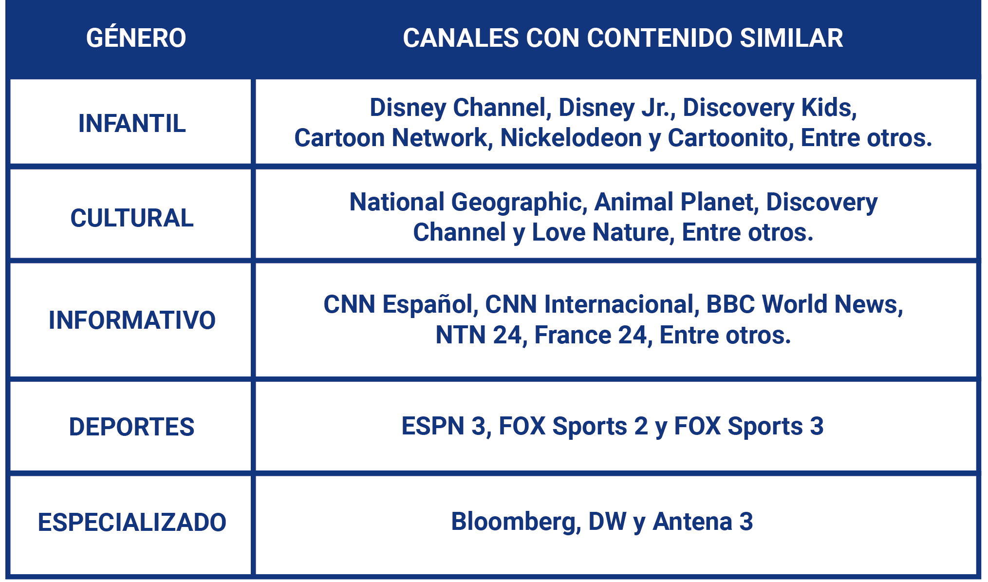 aw-canales de television con contenido similar en tigo