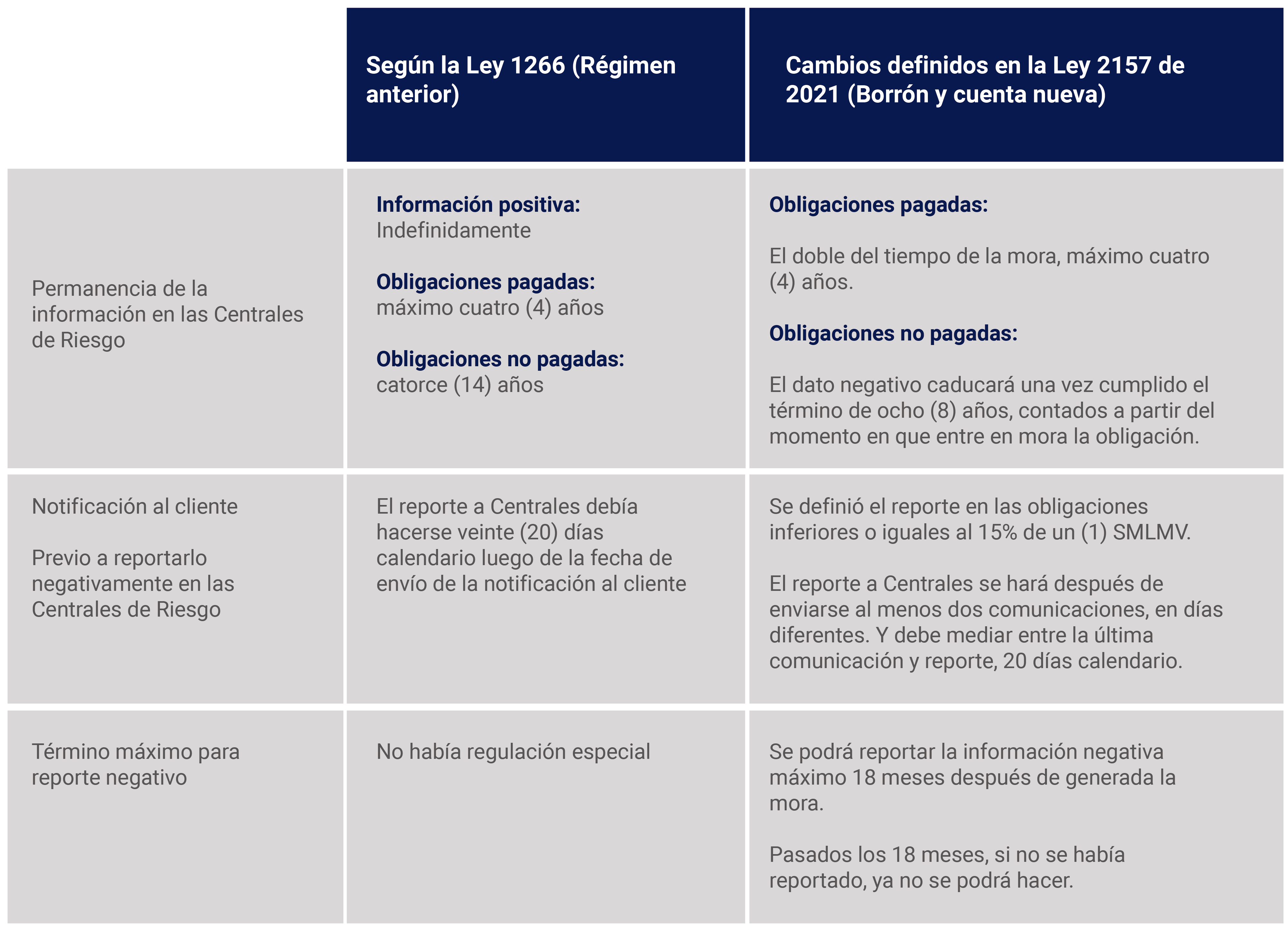 aw-beneficios ley 2157