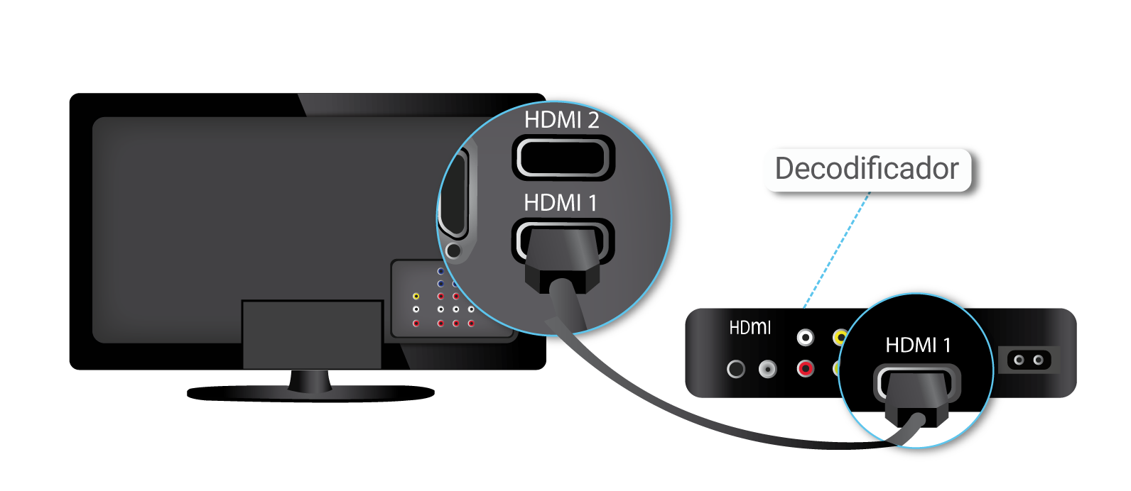 aw-mi tv no tiene señal