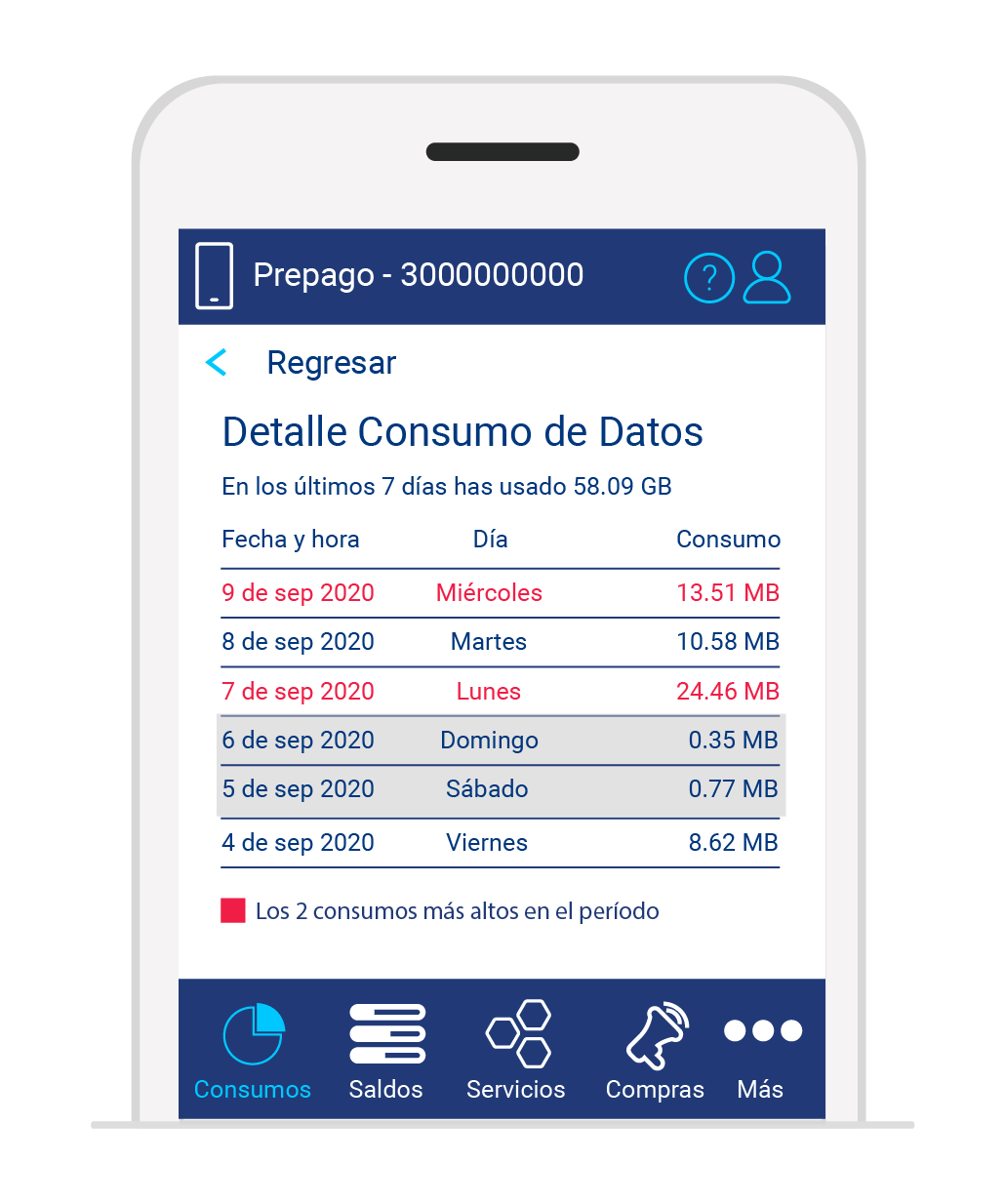 aw-consultar-consumos-en-mi-tigo-3.png
