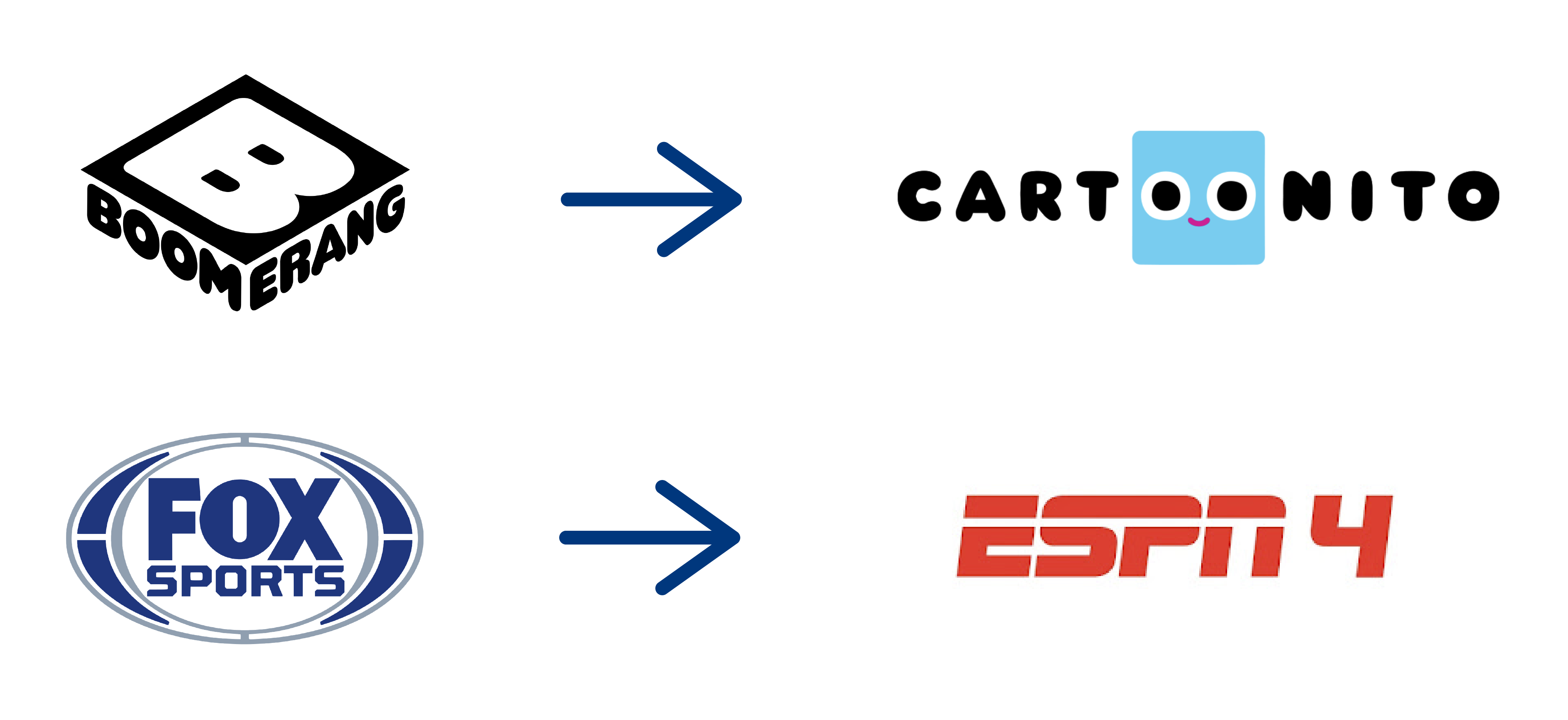 aw-canales de televison que cambiaran de nombre