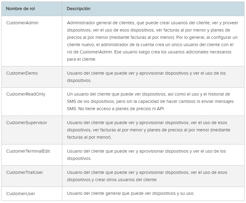 aw-tabla-ayuda-tigo-business