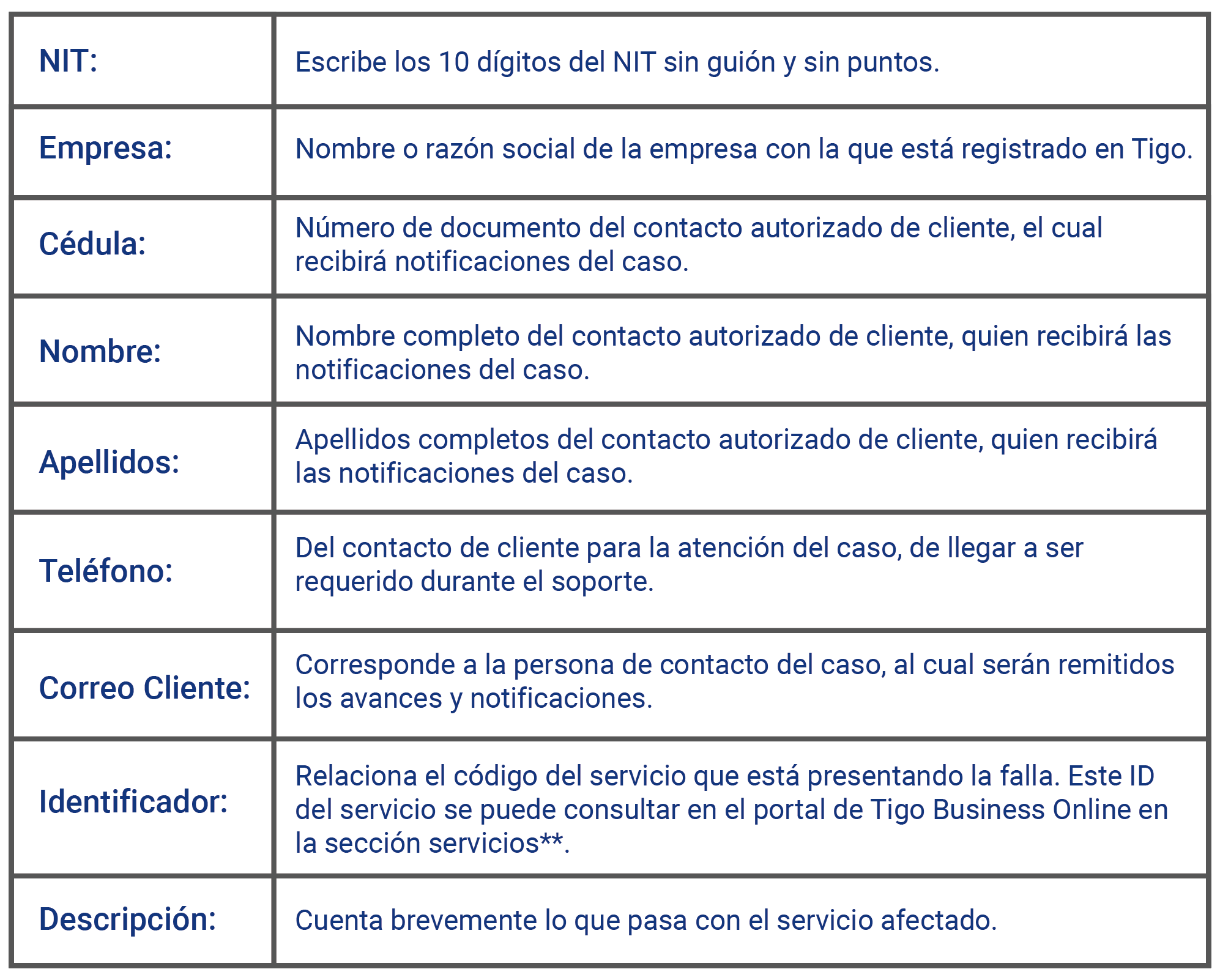 aw-registro-de-incidentes-tigo-business