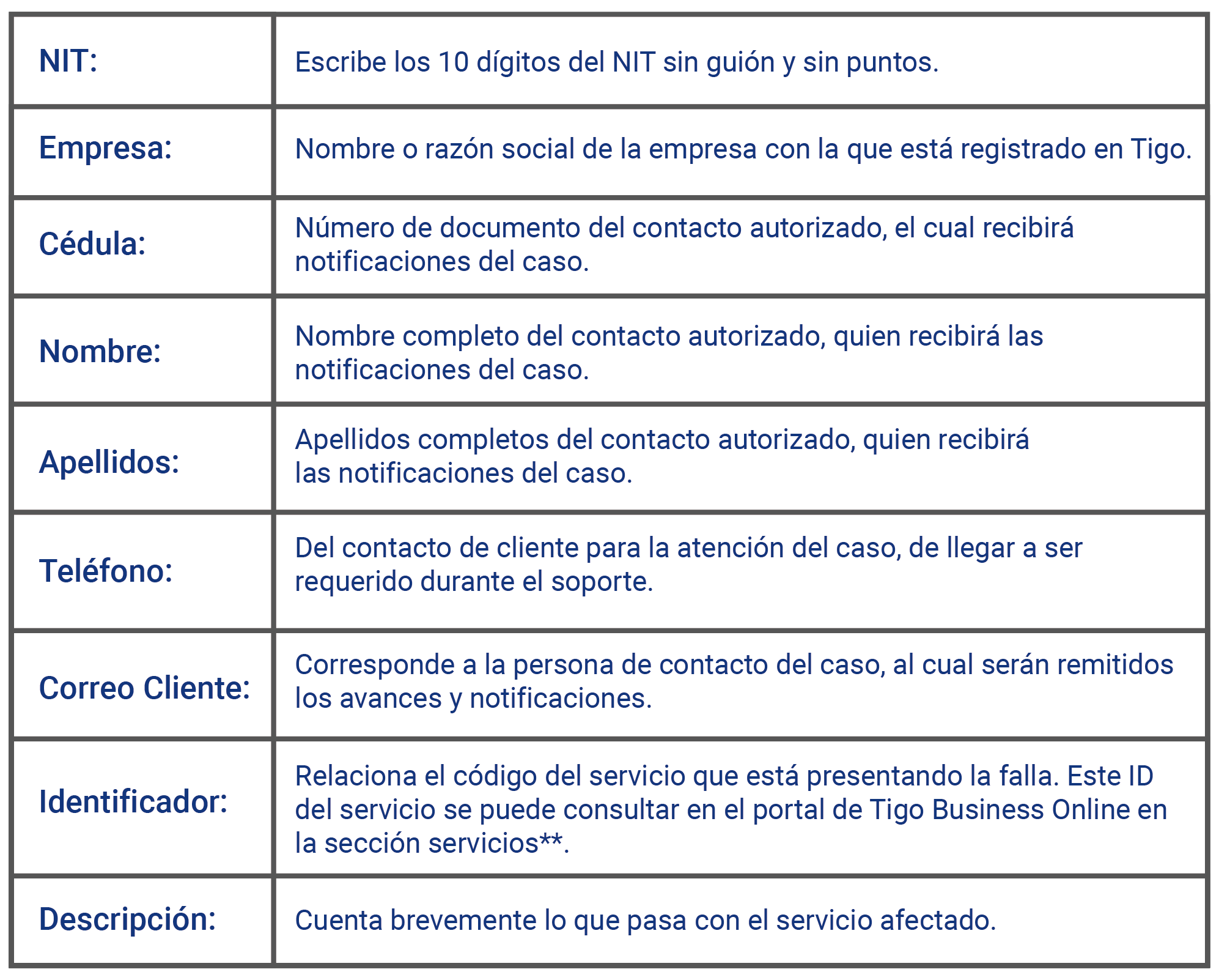 aw-registro-de-solicitudes-tigo-buiness