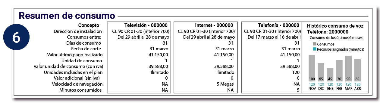 aw-resumen del consumo factura tigo