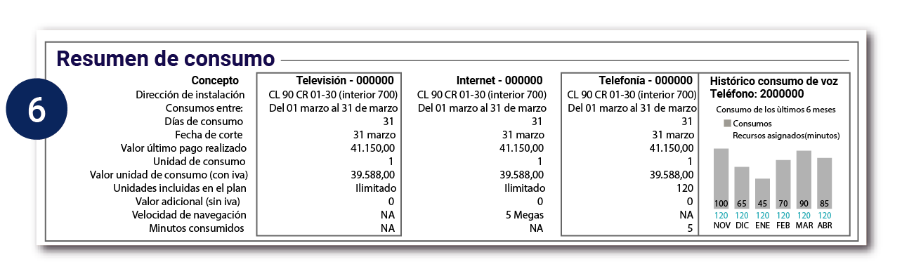 aw-resumen de consumo factura en mora tigo