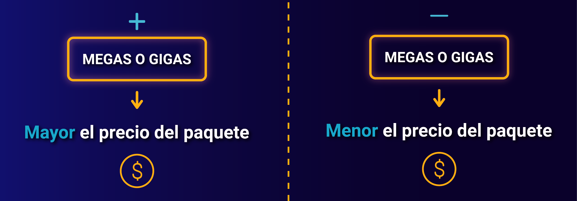 aw-precios en planes moviles con megas o gigas