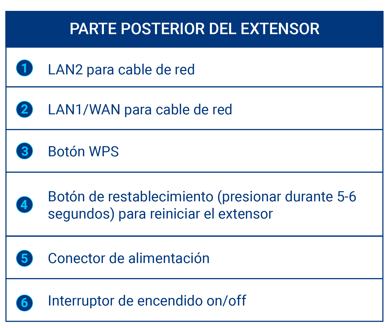  aw-significado luces extensor rango wifi