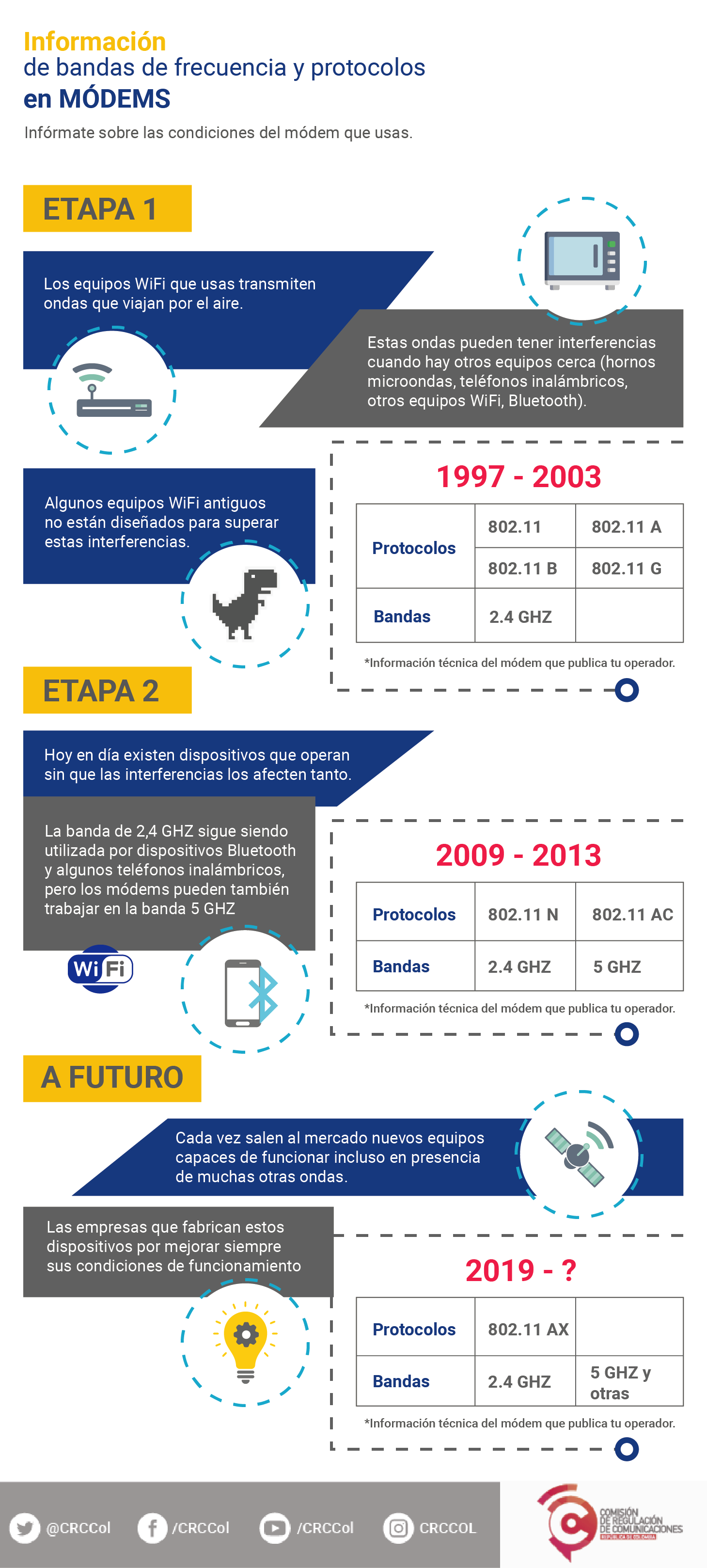 aw-internet tigo hogar