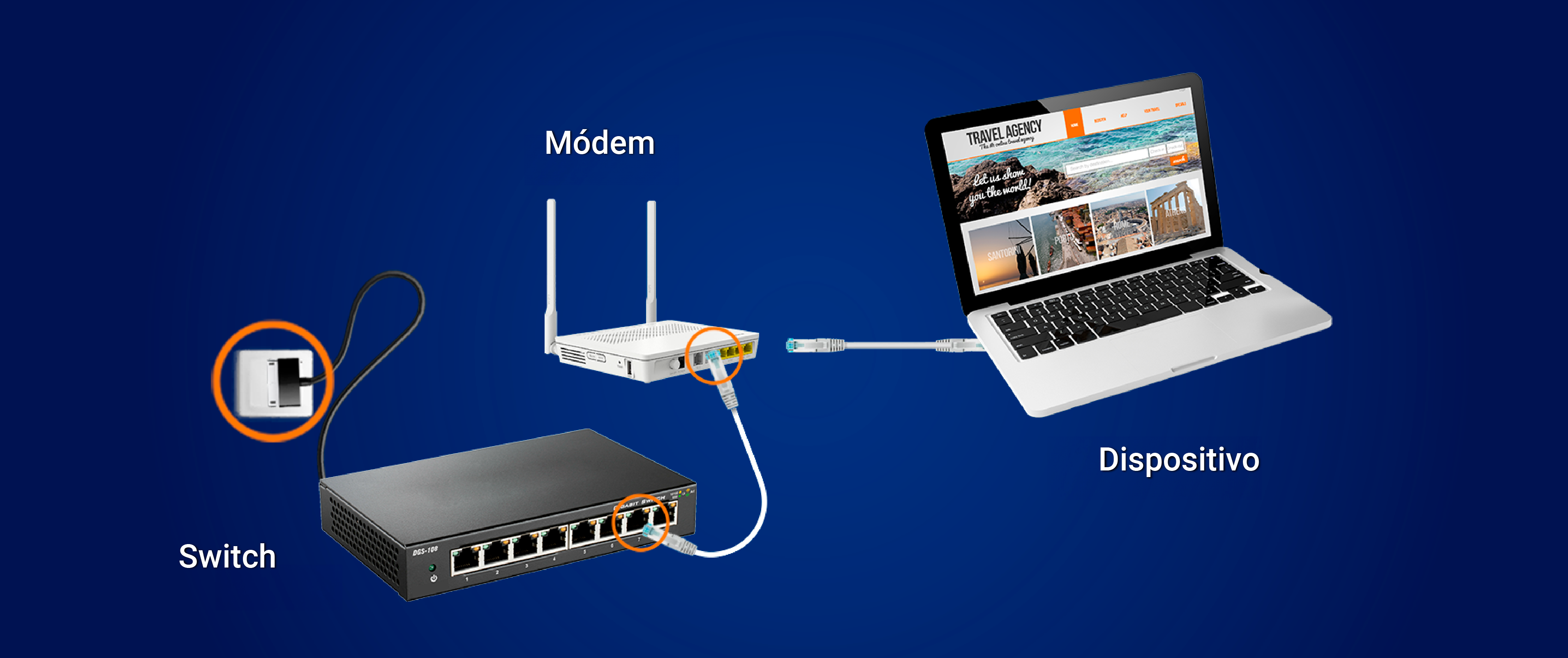 aw-paso-dos-switch-moden-juntos-red-wifi