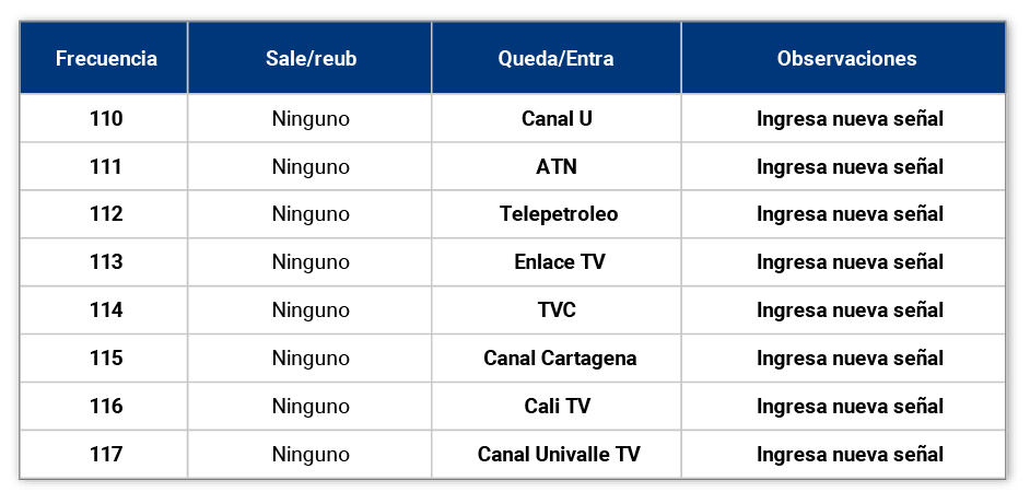 aw-guia-de-canales-televison-tigo-bogota