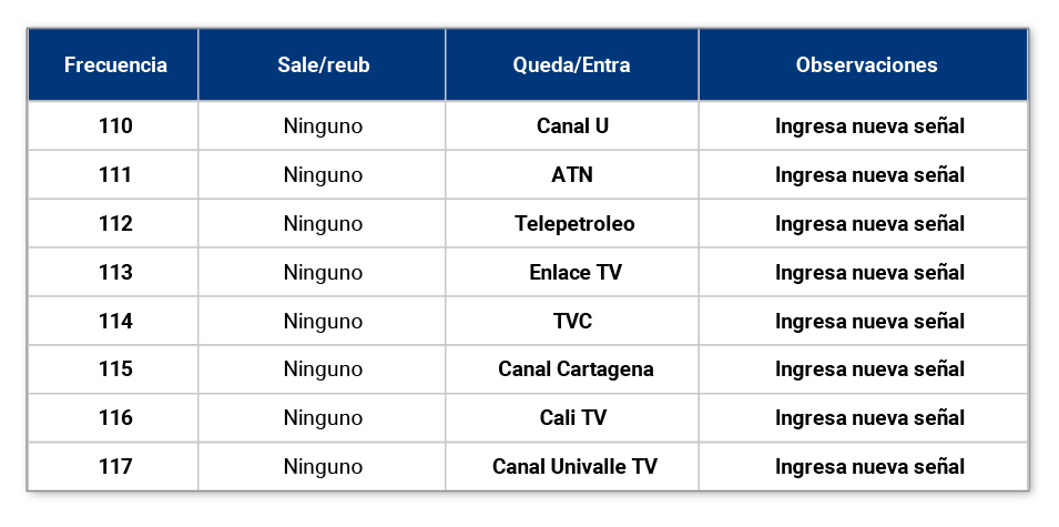 aw-guia-de-canales-televison-tigo-manizales