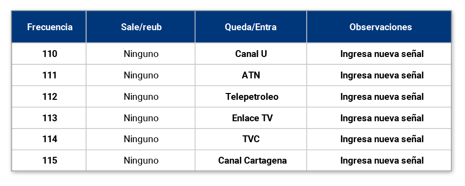 aw-guia-de-canales-televison-tigo-cali
