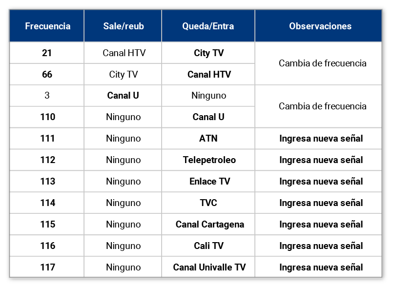 aw-guia-de-canales-televison-tigo-medellin