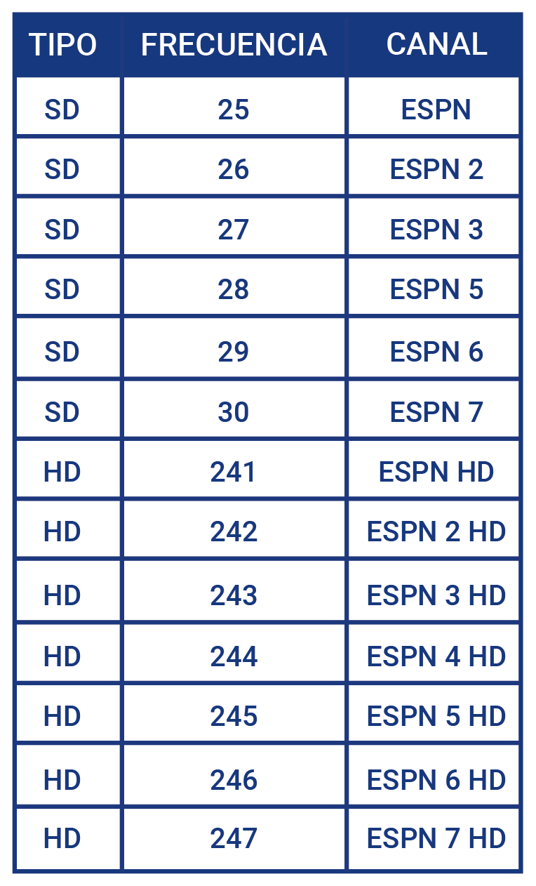 aw-cambio planes de television tigo fox y espn
