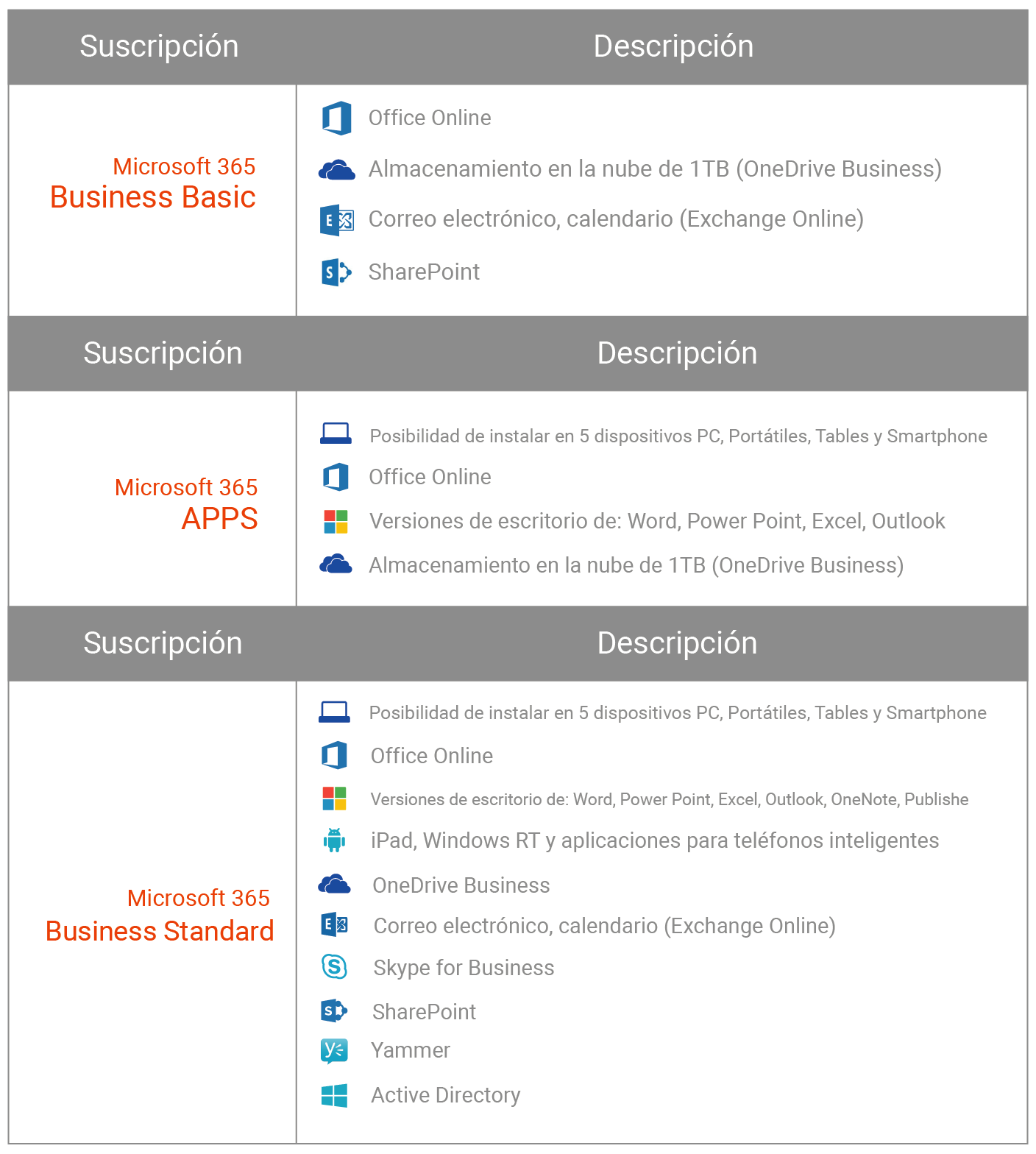 aw-Tabla-planes-office-microsoft-360.png