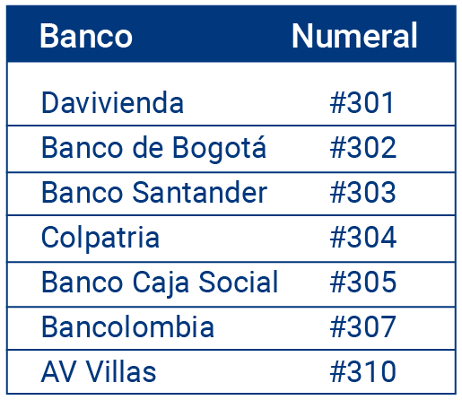 aw-Bancos donde se pueden realizar recargas Tigo