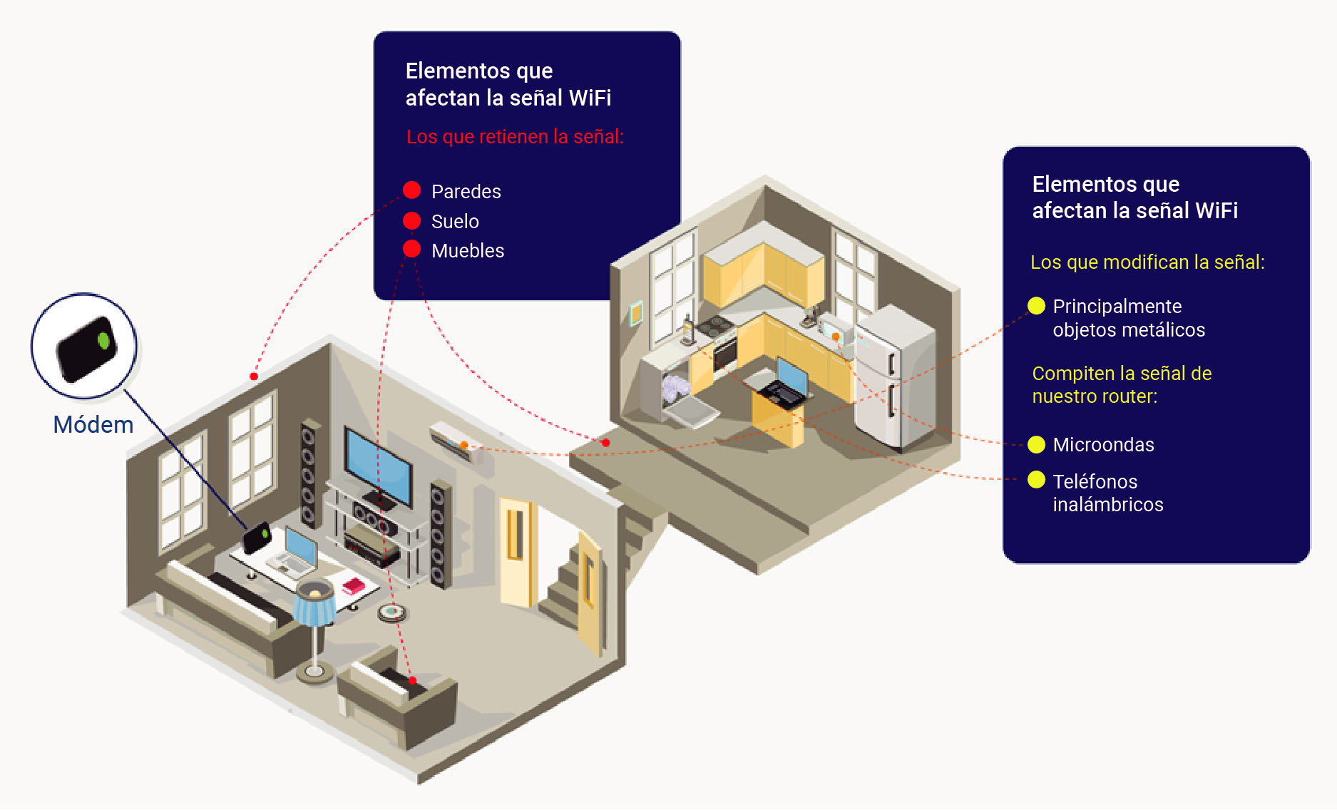 aw-elementos que afectan la señal wifi tigo
