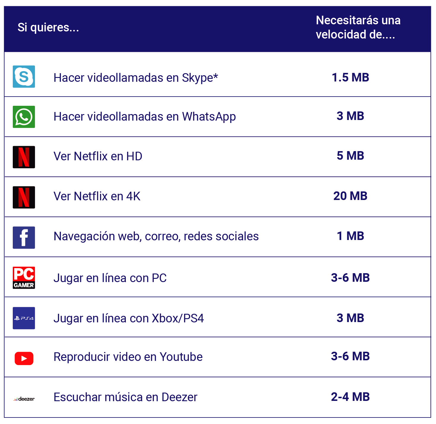 aw-Aplicaciones mas utilizadas