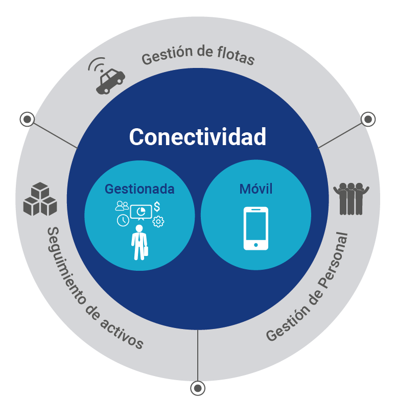 aw-Diagrama conectividad internet de las cosas
