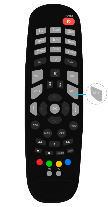 aw-como configurar control Cisco