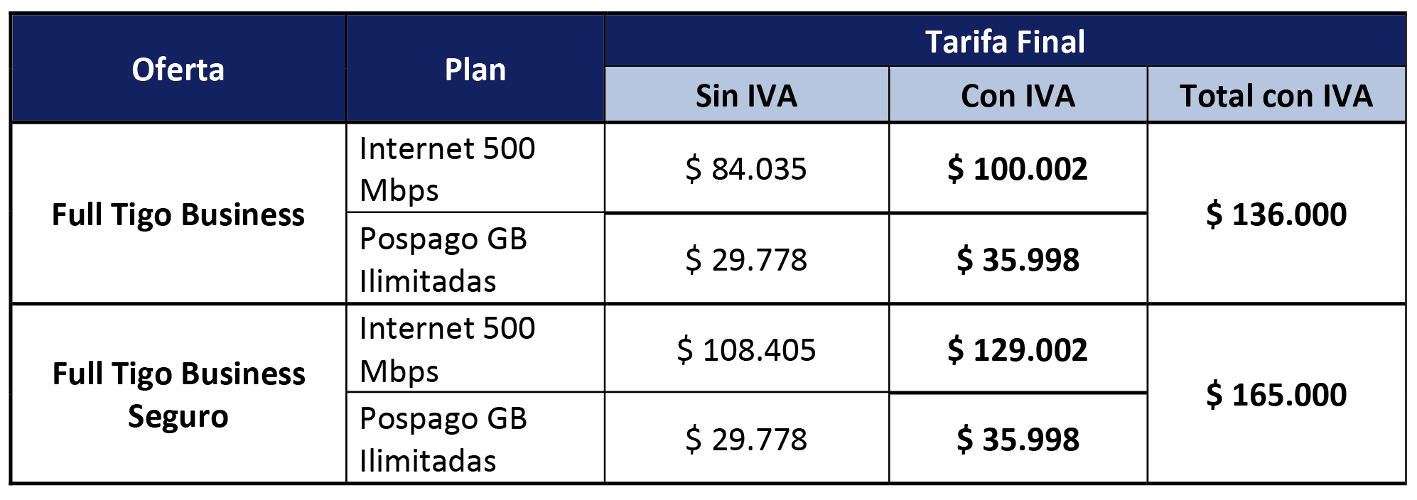 aw-tabla de precios full tigo